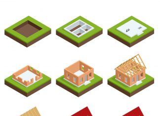 Is Building a Barndominium Worth It? Cost Benefits Pros Cons Is Building a Barndominium Worth It